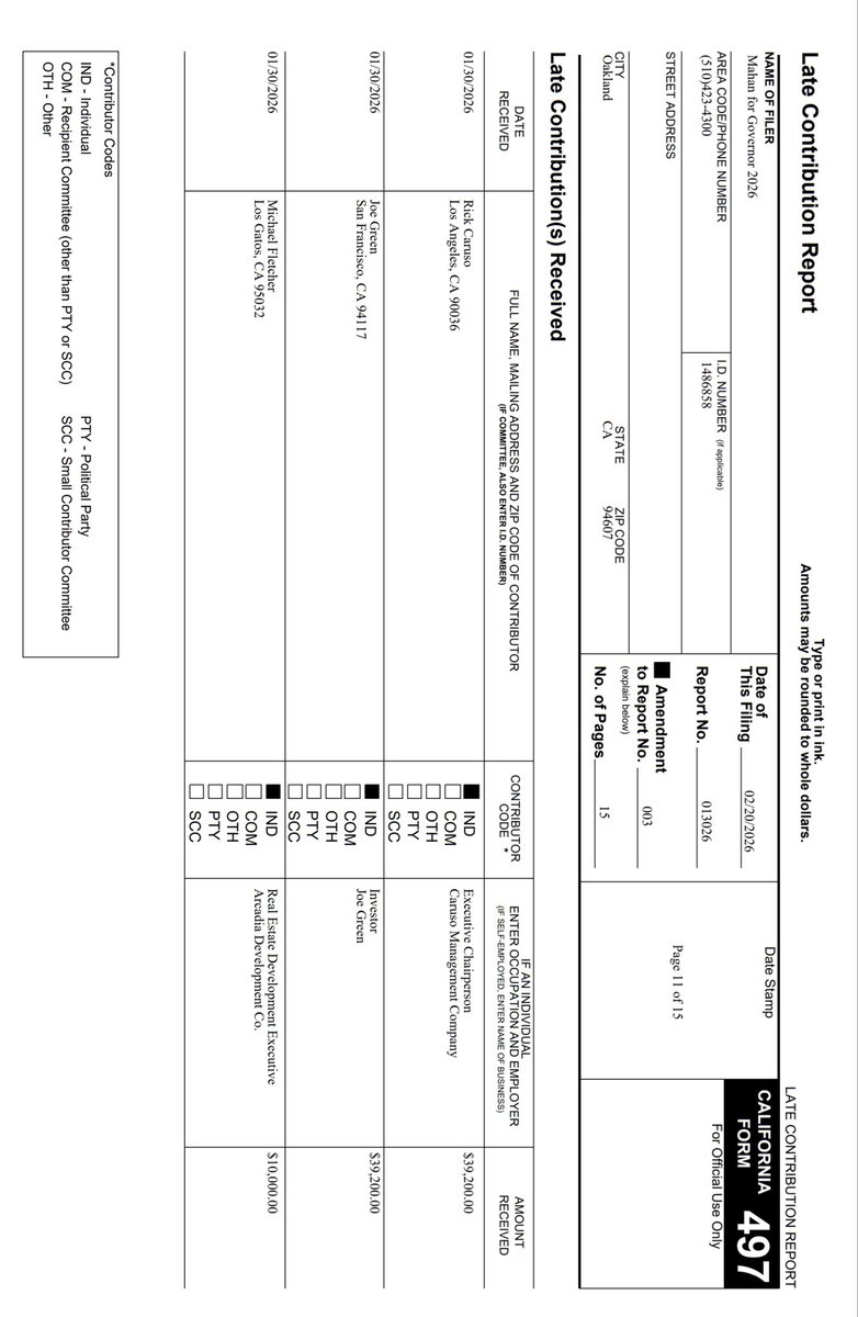 Ginteger's tweet photo. #CADEMS #California #Democrats

Matt Mahan is a corporate plant.
All bought up. Spread the word. This guy is no good.

Big Developers
Big Tech
Big Capital
Corporate Landlords
Special Interests
Rich People

THESE ARE HIS DONORS!! https://t.co/fTbuBdbQC9
