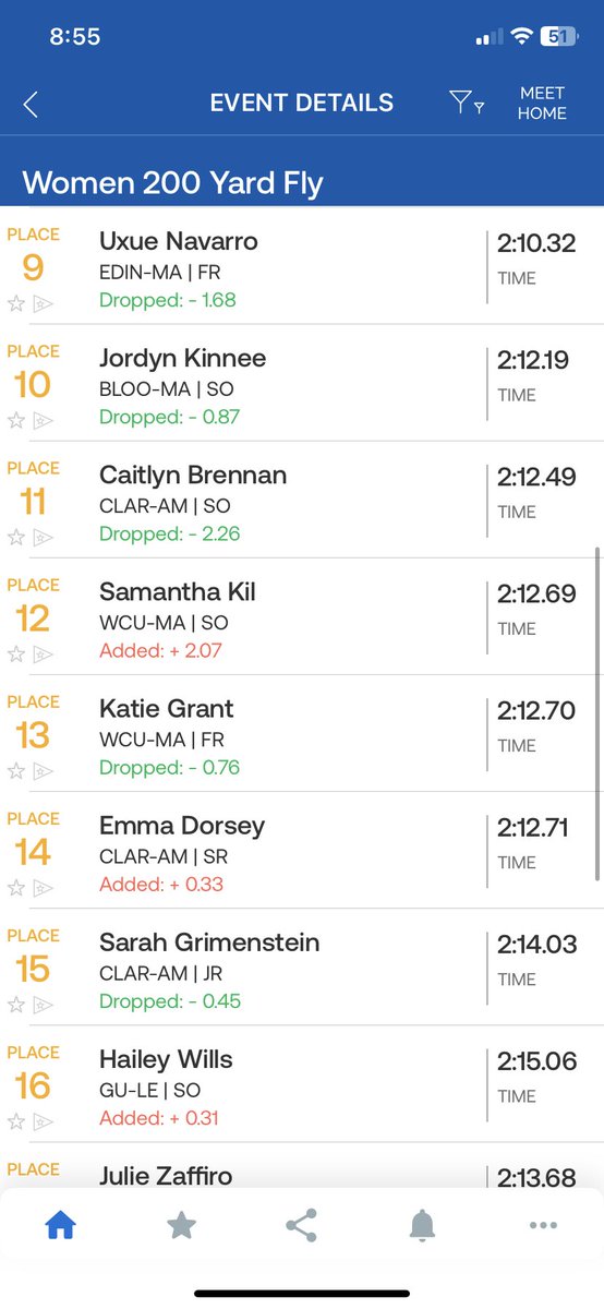 PSACSwimming's tweet photo. RESULTS for the #PSACWSWIM 200 fly https://t.co/rgoHyA47B9