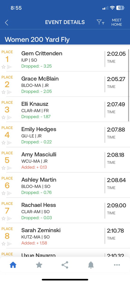 PSACSwimming's tweet photo. RESULTS for the #PSACWSWIM 200 fly https://t.co/rgoHyA47B9