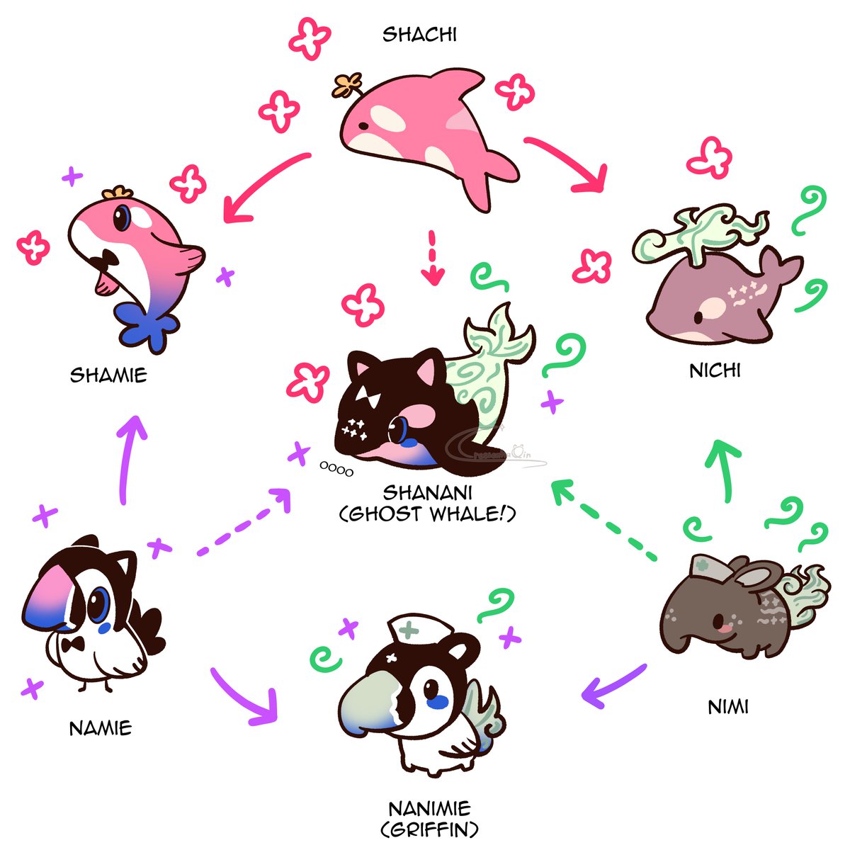 shachi namie nimi fusion!
#shachimu #nimagery