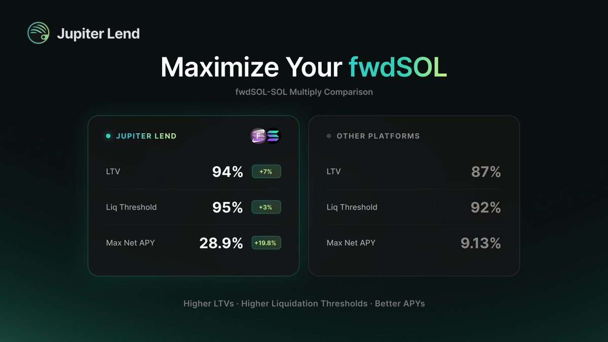 Jupiter Lend tweet media