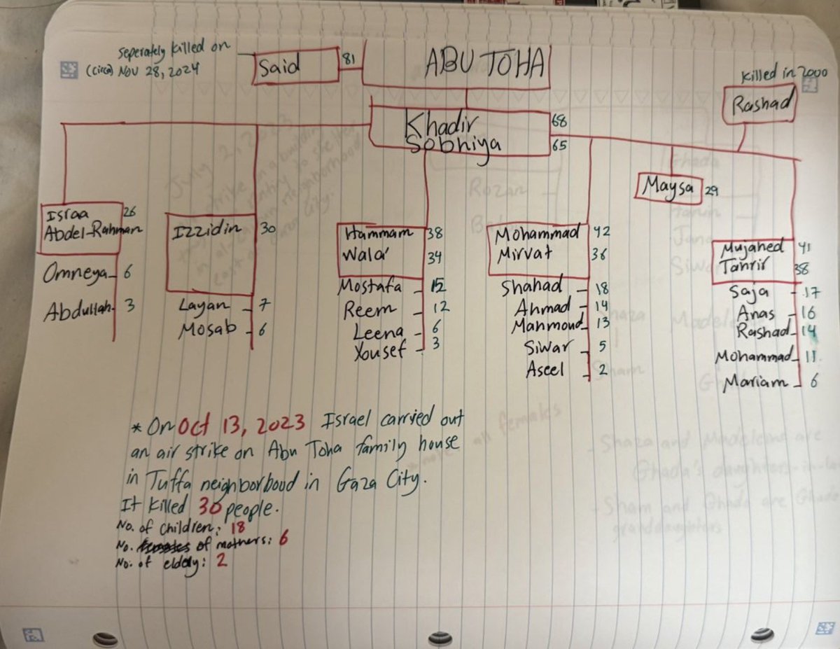 There was a number of outrageous lies by Mike Huckabee during his interview with Tucker Carlson today.
One big lie was that Israel calls and sends messages to people before they bomb a house.
What a cute country!

This is fucking BS.
That was not what happened to the family of my