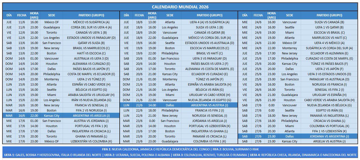 ⚽️🏆 El cronograma de los 72 partidos de la fase de grupos del Mundial. Día, hora 🇦🇷 y sede. Para RT, guardar y compartir. 👀 No hagan planes para junio sin antes ver esto.