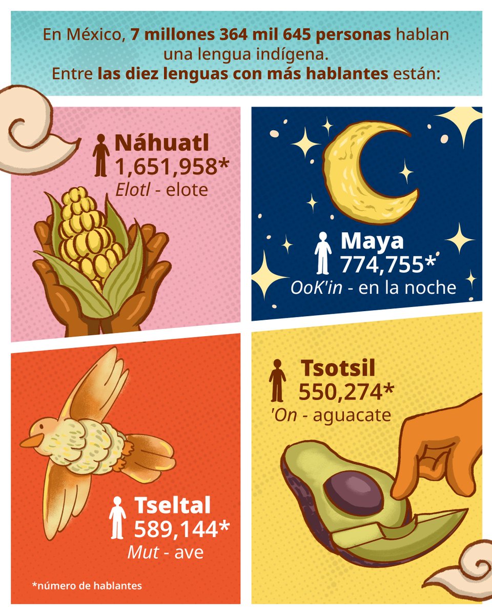 Secretaría de Cultura tweet media