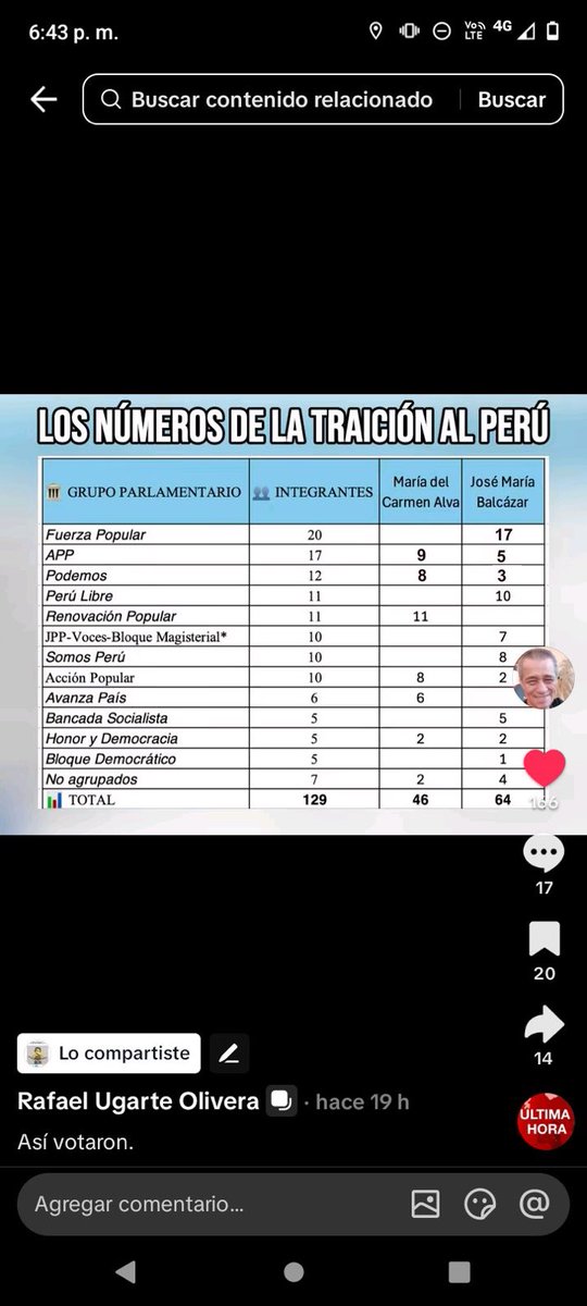 Rafael López Aliaga tweet media