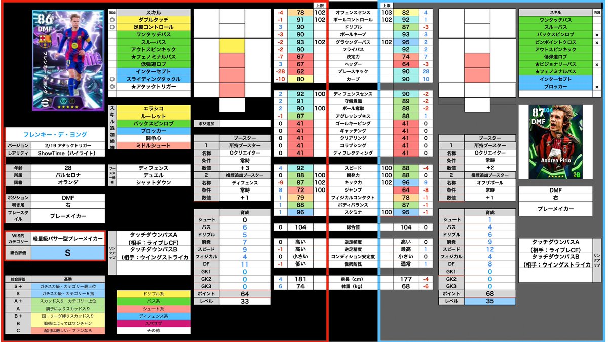 2/19登場・F・デ・ヨング評価】 総合評価：S ・カペッロ戦術に最適
