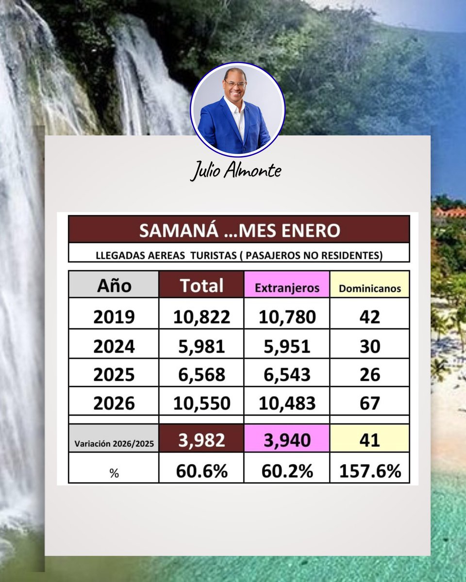 Samanà: Turistas Mes Enero