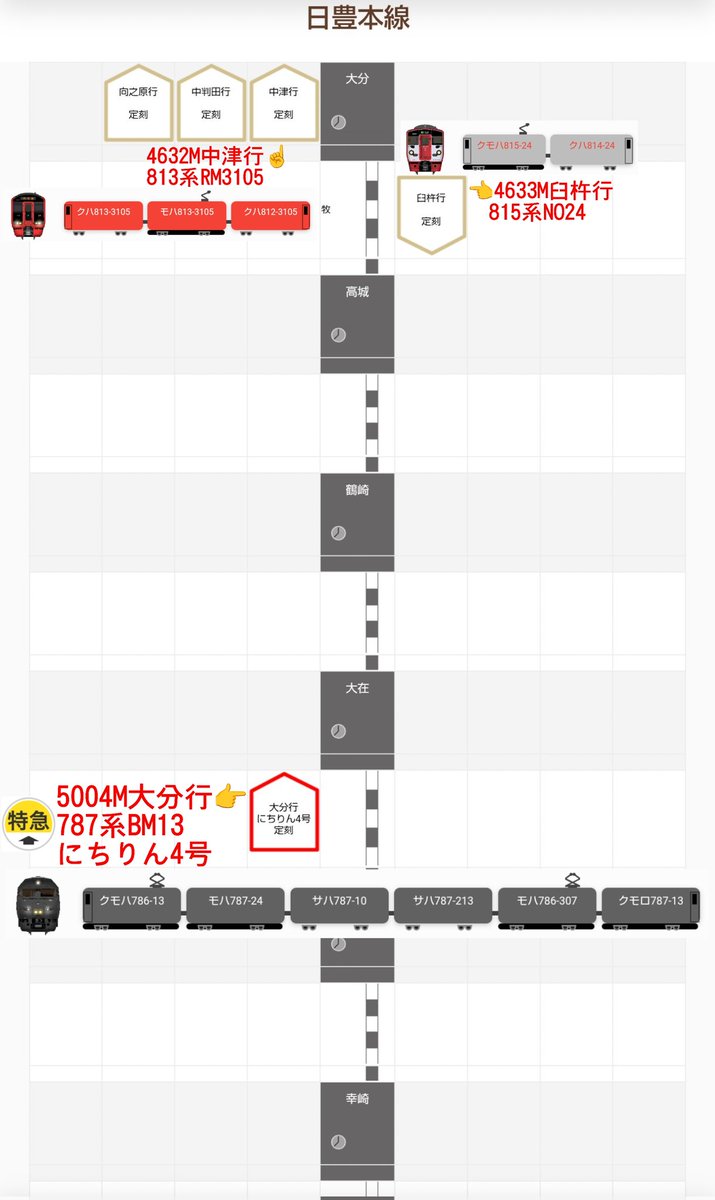 jikko680687's tweet photo. 【今日の787系】2026/2/21(Sat)
5004M特急にちりん4号 宮崎空港6:43発 大分行き(大分10:07着)
787系 BM13編成(本ミフ)
#787系 #BM13 #南福岡車両区 #日豊本線 #大在駅 #坂ノ市駅 https://t.co/NzaCRVeC2t