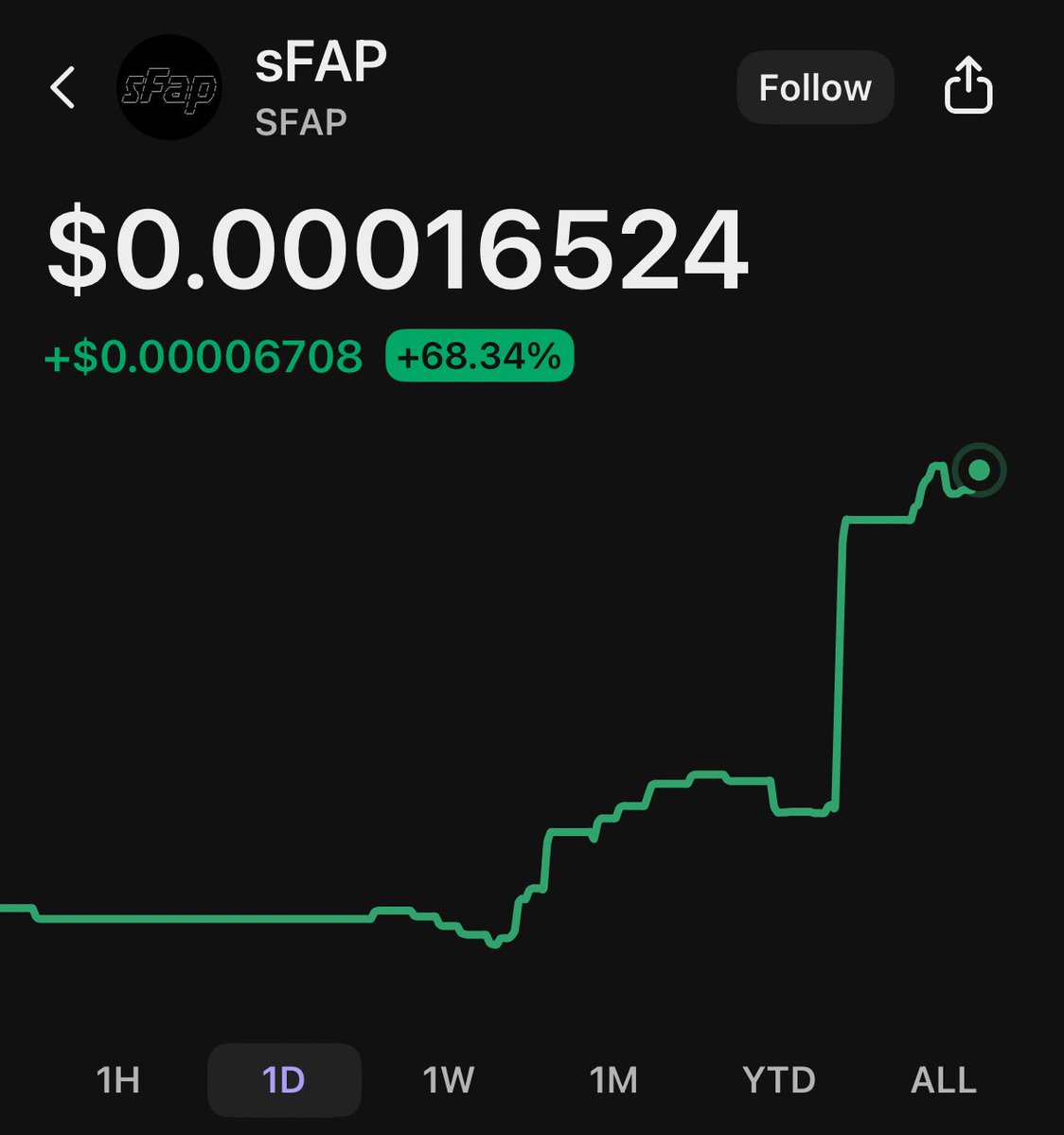 If you’re looking for a remote position. What if I told you that you could sit around and jerk off all day and get paid for it? Stake your $Fapcoin earn $sFap and join us. Tell your friends.