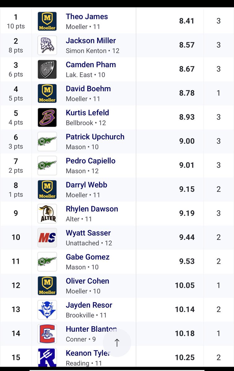 Frank Russo tweet media