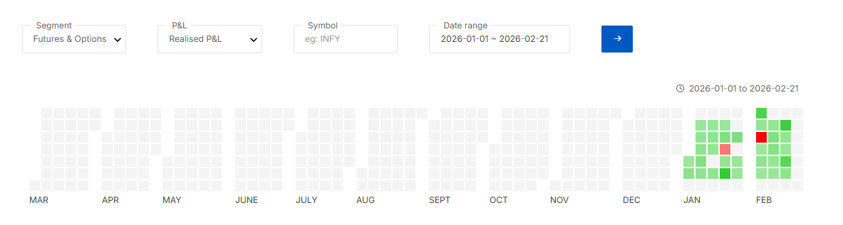 2026 is going good. Just managed Covered call + strangle + ratios ...