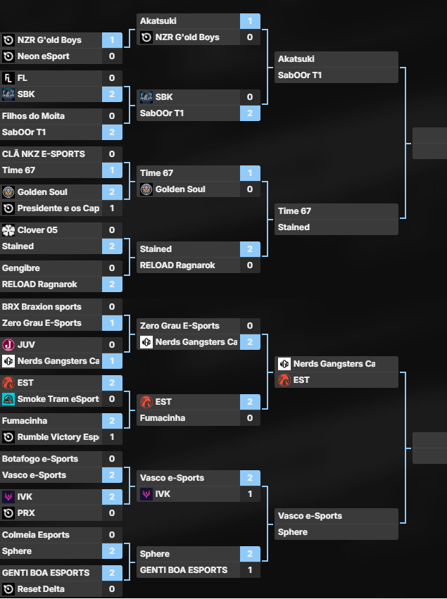 VP, Vini Pedroso 🎙️ tweet media