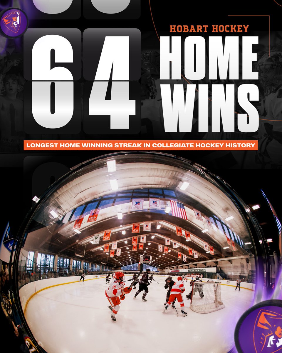 HWSAthletics's tweet photo. ‼️RECORD BREAKER l

With tonight’s win vs Buffalo State, the Statesmen extend their home unbeaten to 64 games and counting. It is the longest home winning streak in collegiate hockey history, breaking a record that has been held by Cornell since 1972.
#GoStatesmen #d3hky https://t.co/Nm4Zq2BrbN