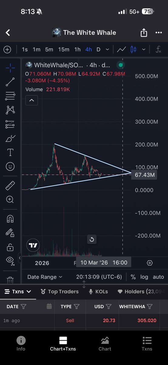 I mean if $whitewhale bounces here again I might catch a bid

Breakout from the consolidation would send it too highs