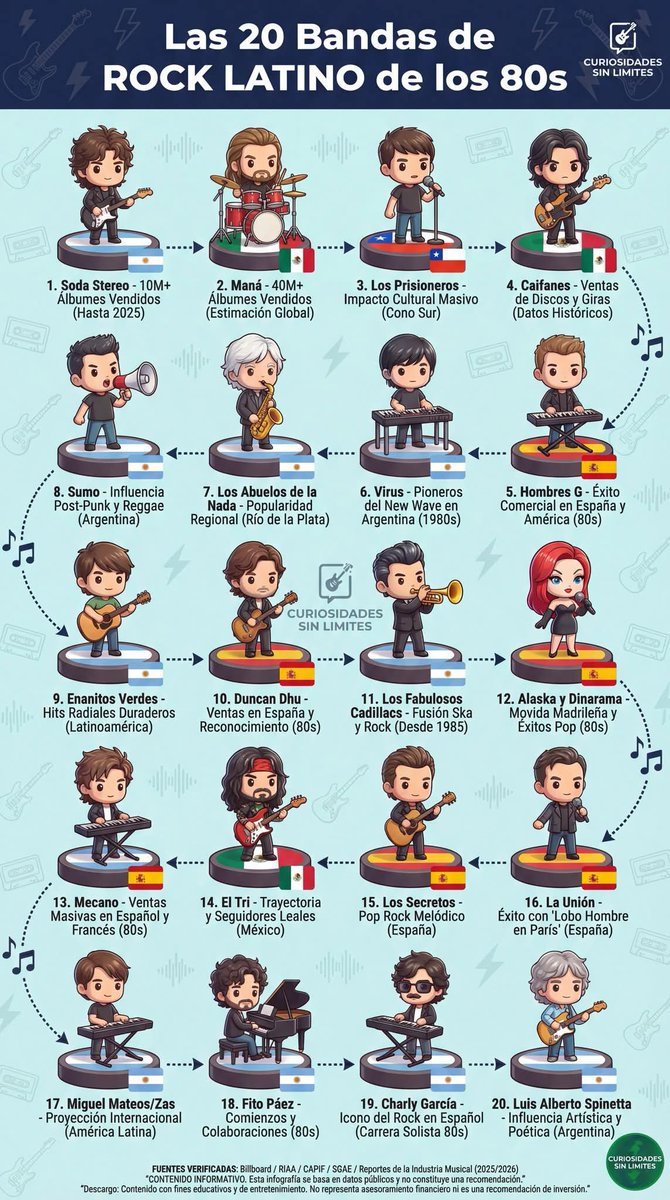 🎸 🎙️ 🥁 🎹