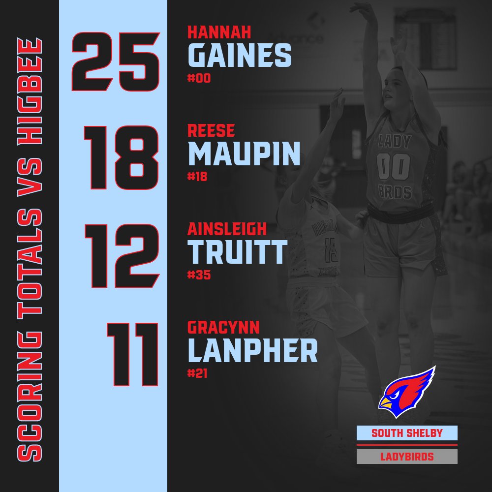 SS Ladybirds Basketball tweet media