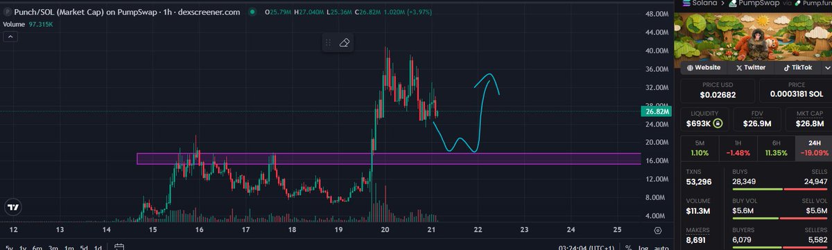 $PUNCH might gamble on this shit at box if given otherwise not interested