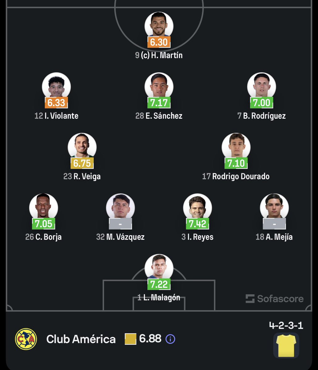 Fer Valdés “El 10” 🏆🏆🏆🦅 tweet media