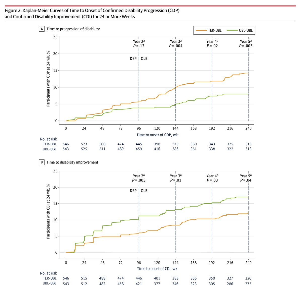 JAMA Neurology tweet media