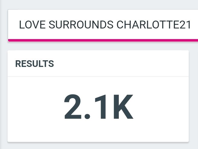 📊 Total update | 09:25

🔑 LOVE SURROUNDS CHARLOTTE21
             🟰 2.1K posts

#ชาล็อตออสติน #CharlotteAustin  
<a href="/itscharlotty/">Charlotte Austin</a>