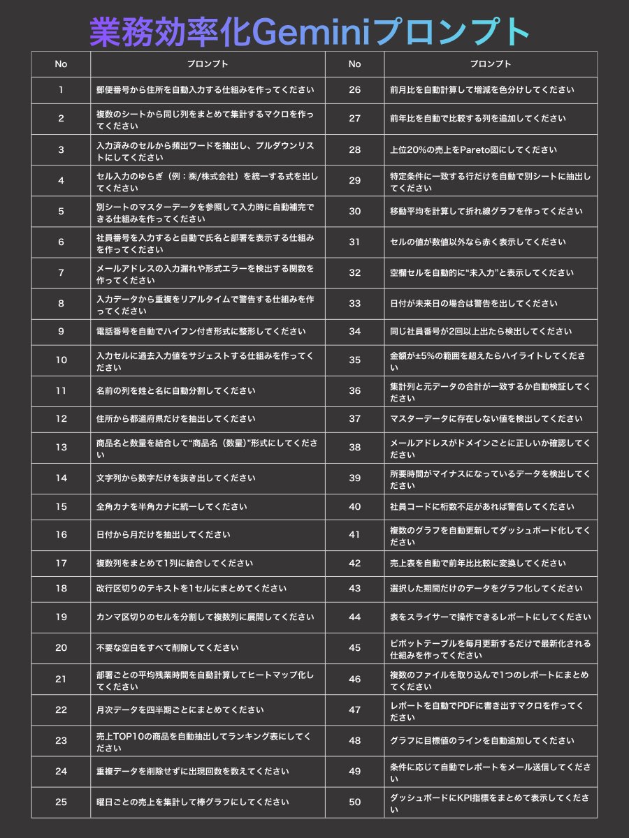daifukujinji's tweet photo. 毎日１時間早く帰りたいならこれつかって⤵︎ https://t.co/GE8XeTwGdJ