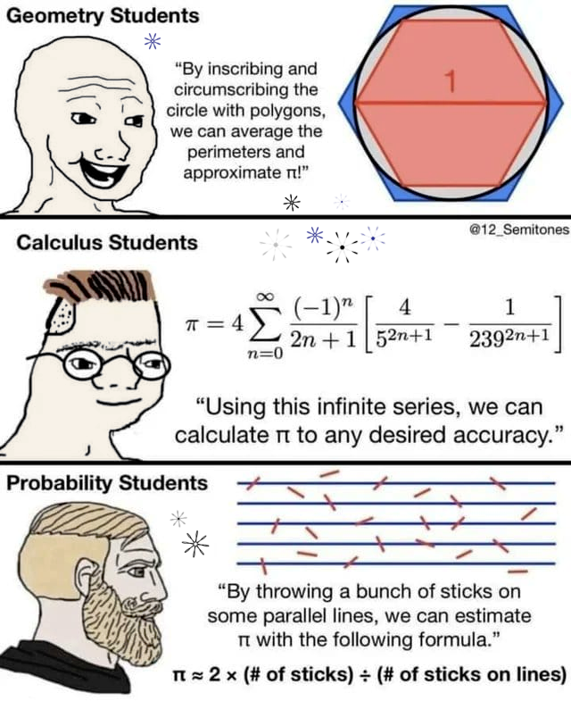Sampling Distribution Memes Math Mathematics. (Meme circulating widely on the Web.)