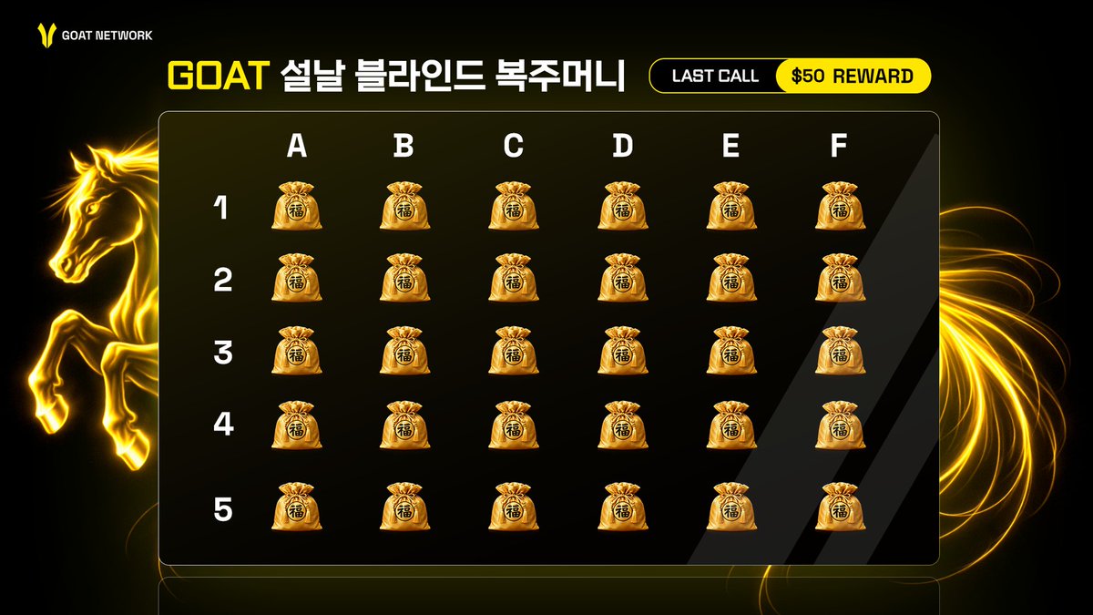 LAST CALL | GOAT 설날 블라인드 복주머니 
📅 마감: 2월 22일
🎁 리워드: 총 $50
🔴 복주머니 기회를 놓치지 마세요!

• <a href="/GOAT_Korea/">GOAT South Korea 🇰🇷</a> 팔로우 + 좋아요 + RT + 친구 2명 태그
• 원하는 칸 1개 선택 후 댓글 작성 (예: G0–A1)

🎊 마지막 기회! 
새해에는 행운이 가득하고, 모든 일이 잘 풀리시길