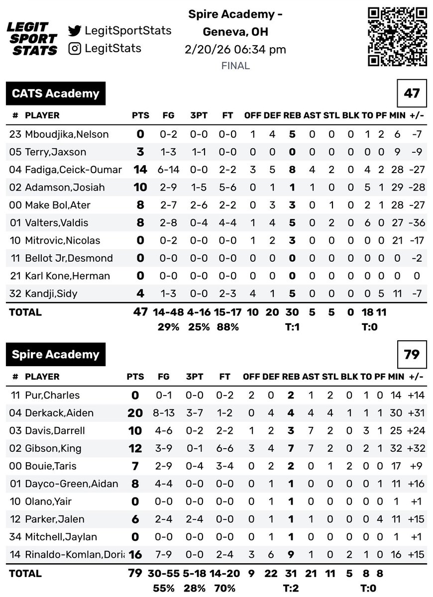 EliteYouthBasketball tweet media
