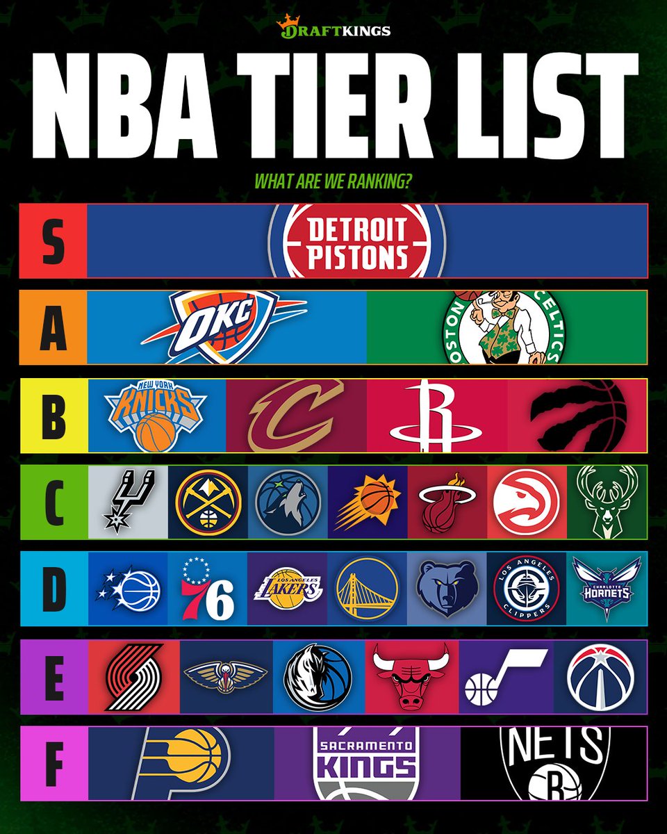 Nba Tierlsit NBA Tier List 👀 What are we ranking the teams on? 🧐