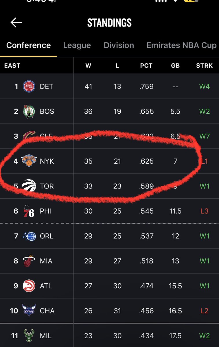 Slippin fallin can’t get up!!!! #WindowHasClosed #Knicks ⁦<a href="/AllBall_Fabian/">Fabian PerspecTV</a>⁩ ⁦<a href="/AllBall_TV/">ALLBALL TV</a>⁩