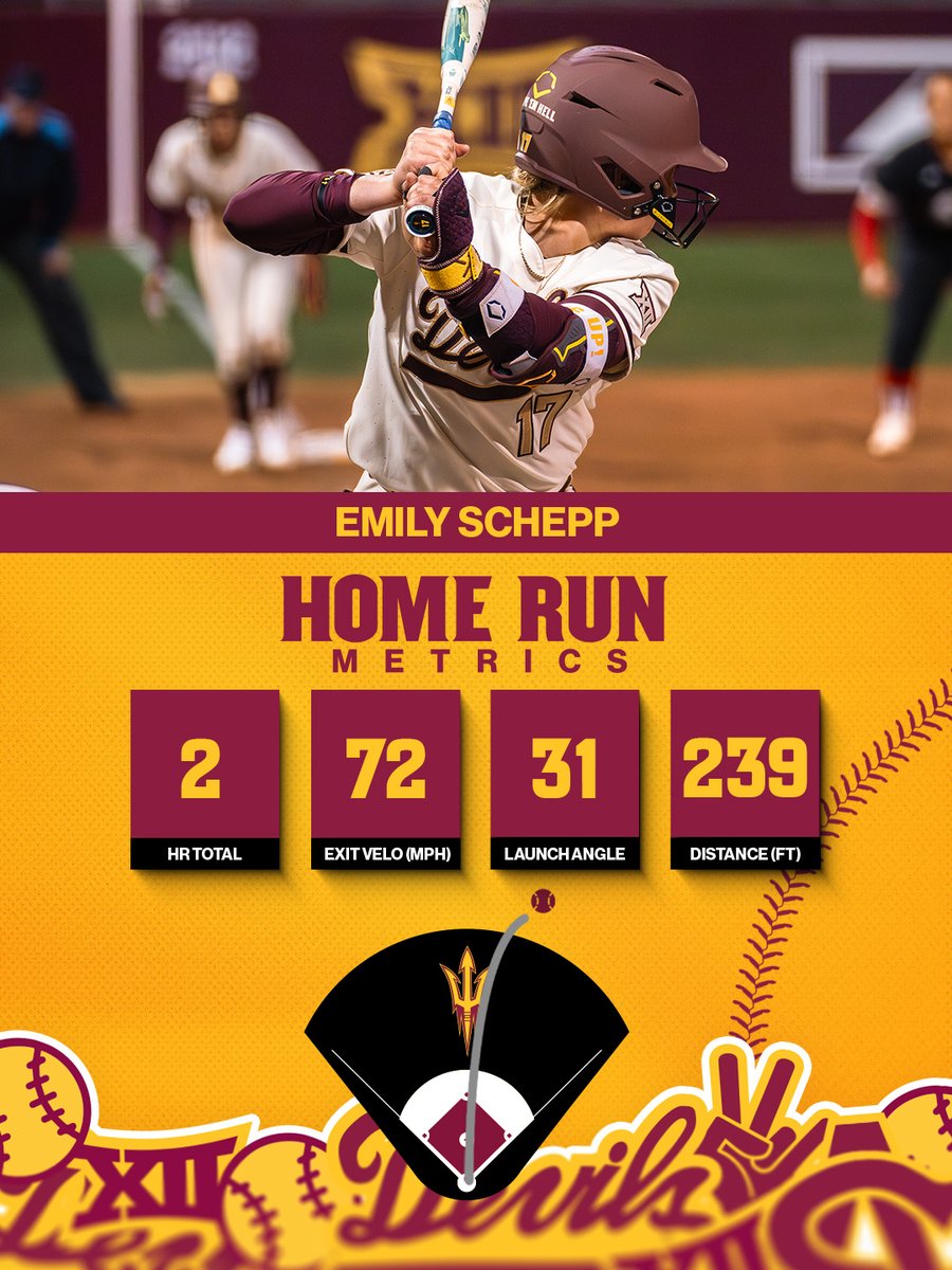 Sun Devil Softball tweet media