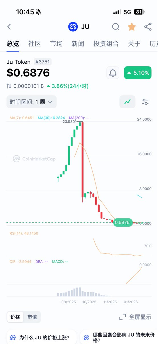 MOON丨BGB100+ tweet media