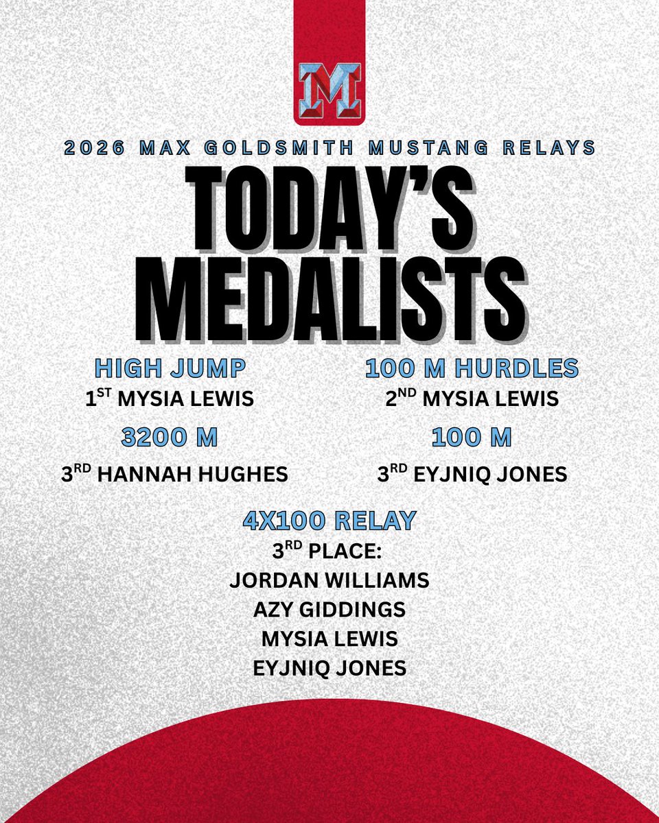 MHS Track & XC tweet media