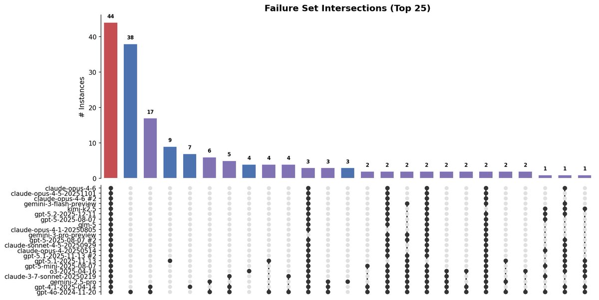 Lisan al Gaib tweet media