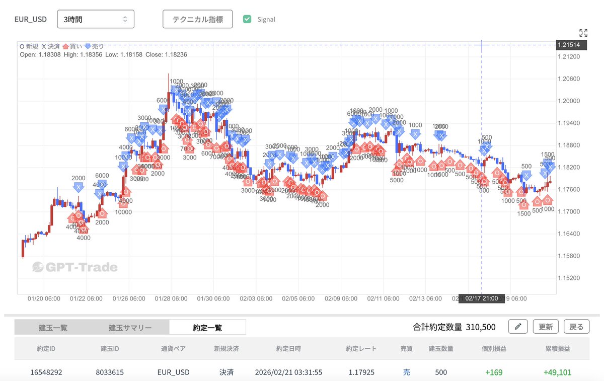 ひろぴー (@hiropi_fx) / Posts / X