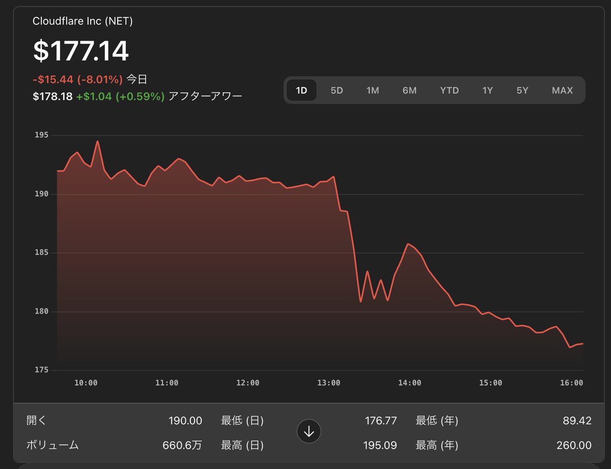 チャエン | デジライズ CEO《重要AIニュースを毎日最速で発信⚡️》 tweet media