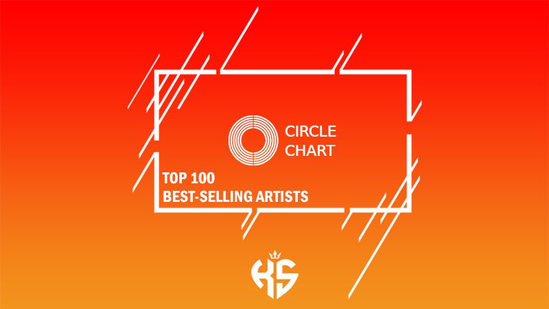 BAEKHYUN RANK #27 FOR THE BEST SELLING ARTIST ON CIRCLE CHART WITH 4,887,737 COPIES SOLD 🎉❤️
