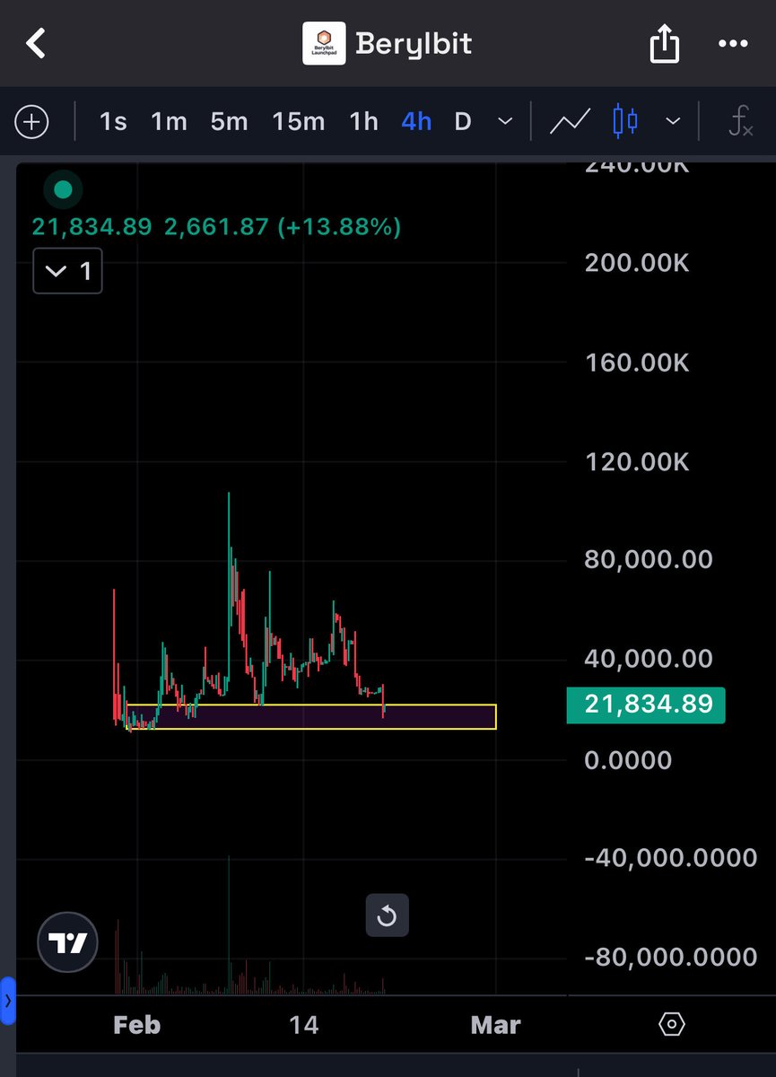 Berylbit $BRB LaunchPad tweet media