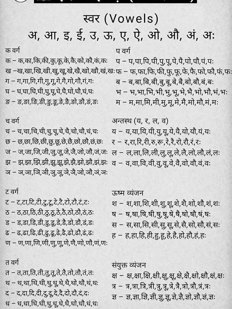 This isn’t just an alphabet it’s a SCIENCE. 🔥

From स्वर (vowels) to व्यंजन (consonants), every sound in Sanskrit is systematically arranged based on how it is produced in the human body.

👉 क-वर्ग starts from the throat
👉 च-वर्ग moves to the palate
👉 ट-वर्ग from the cerebral