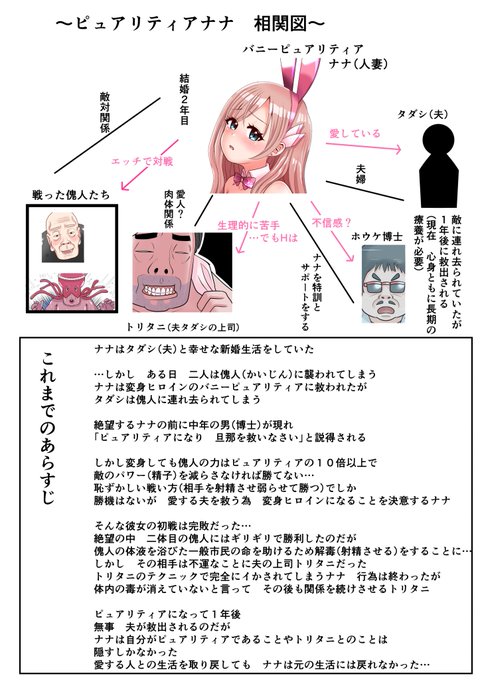 漫画バニーピュアリティアナナ04 ストーリー1の お試しです DLsite様 FANZA様 FANBOX様 ファンティア様 にて公開や販売を開始いたしました 物語の内容は変わりませんが 通常版・カラー版(ご支援者様)色艶版(DL販売分)とセリフや塗り等が違います またプランによって公開話数は異なります