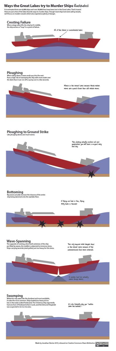 Ways the Great Lakes can destroy ships. The Tragic Story of The Edmund ...