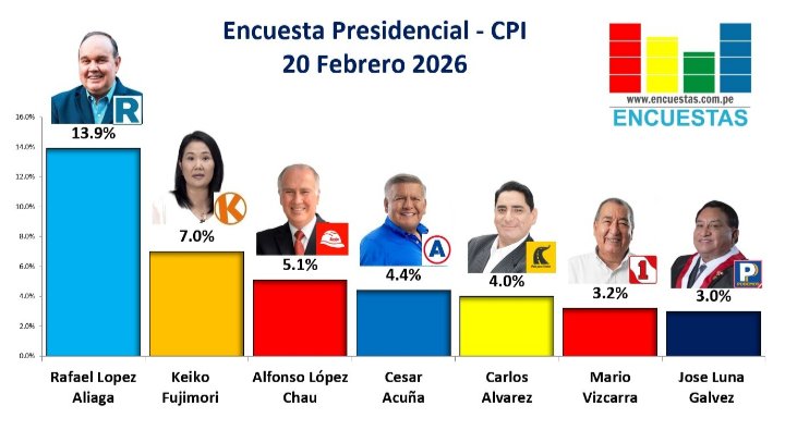 Walter N 🇵🇪 tweet media