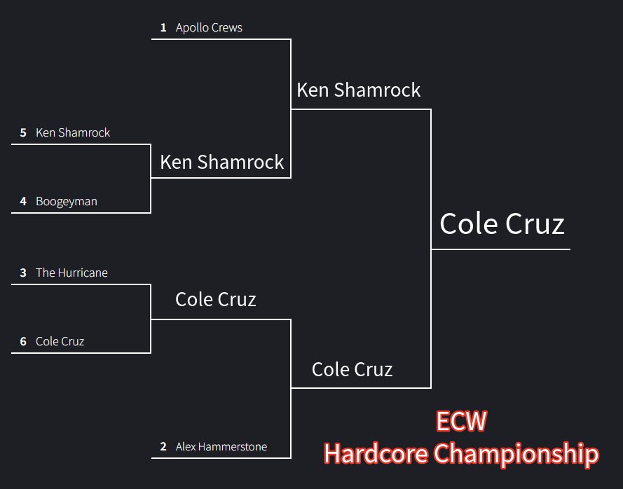 _EastCoastPop's tweet photo. Booted up WWE2K to revive ECW (again). Kurt finally got the one title that eluded him his entire career. https://t.co/f2AGxgALQ0
