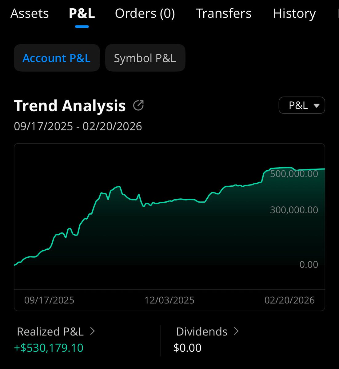 The Titan Traders tweet media