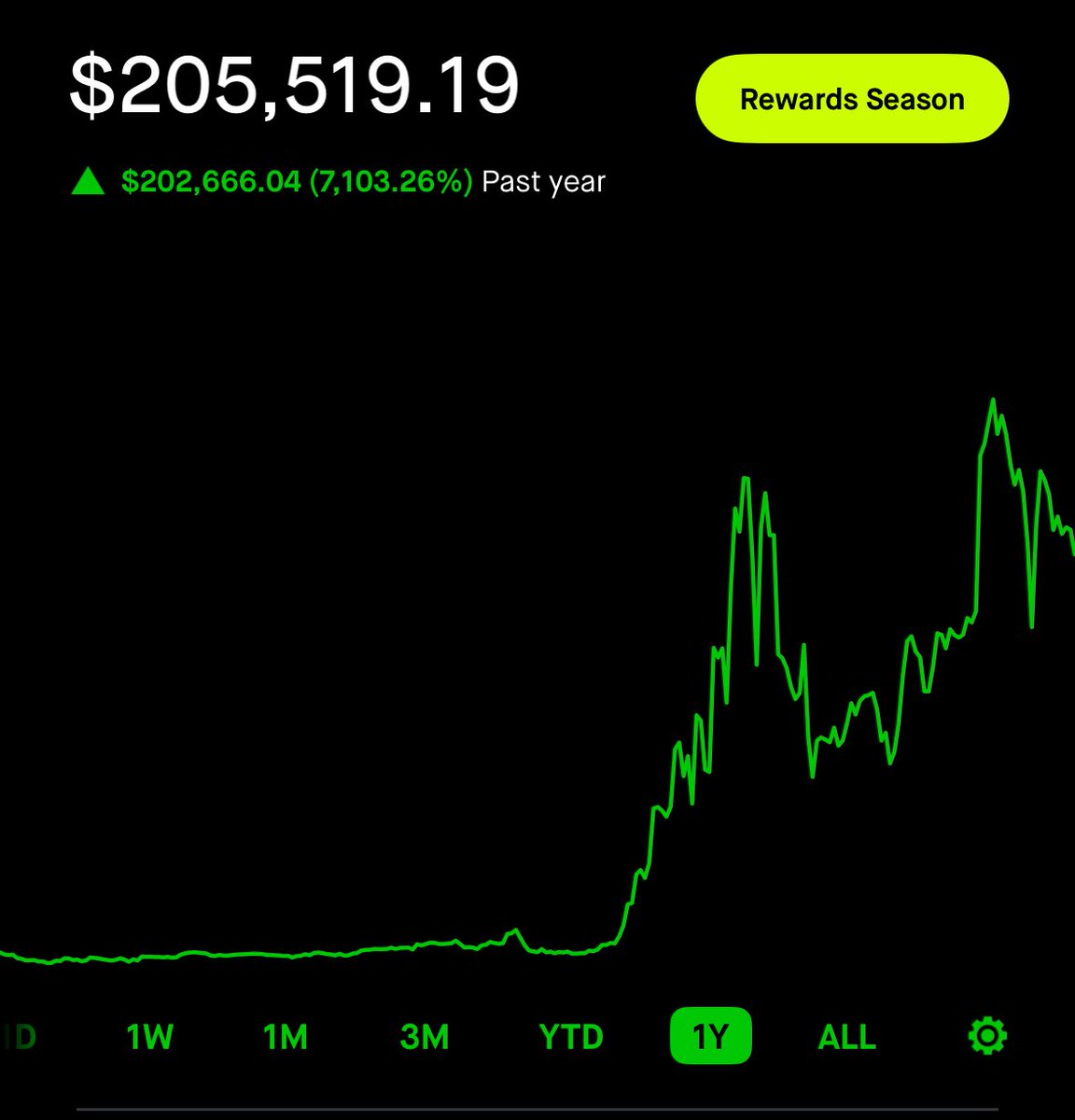The Titan Traders tweet media