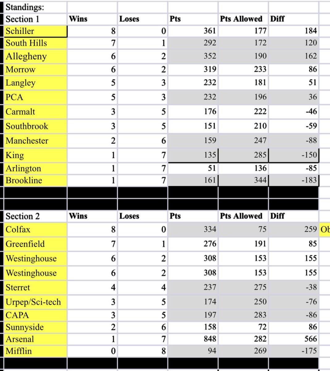 PPSSports tweet media