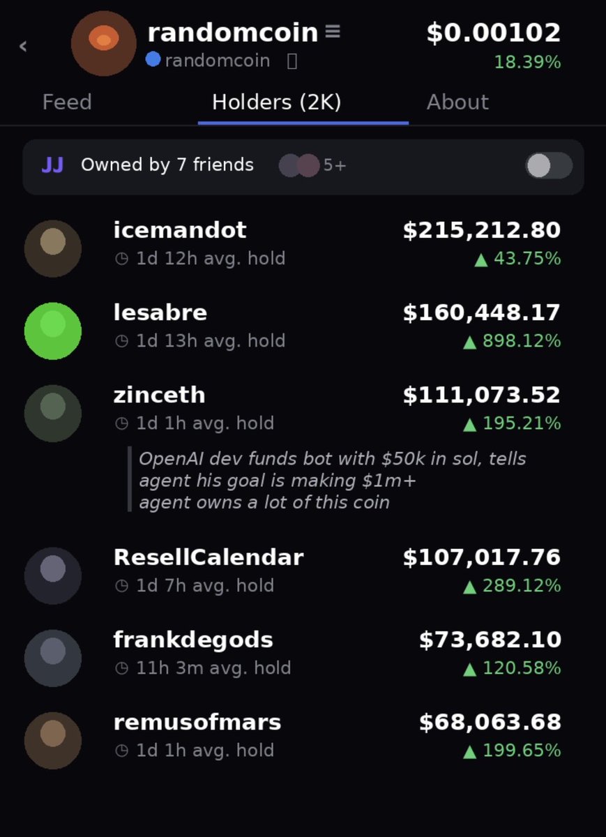 POV you buy a 100k mc cap coin thinking you’re early
