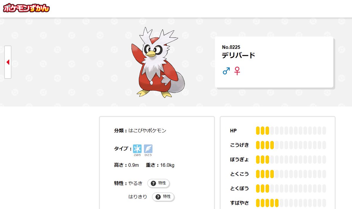 自分の誕生日と同じ図鑑Noのポケモン