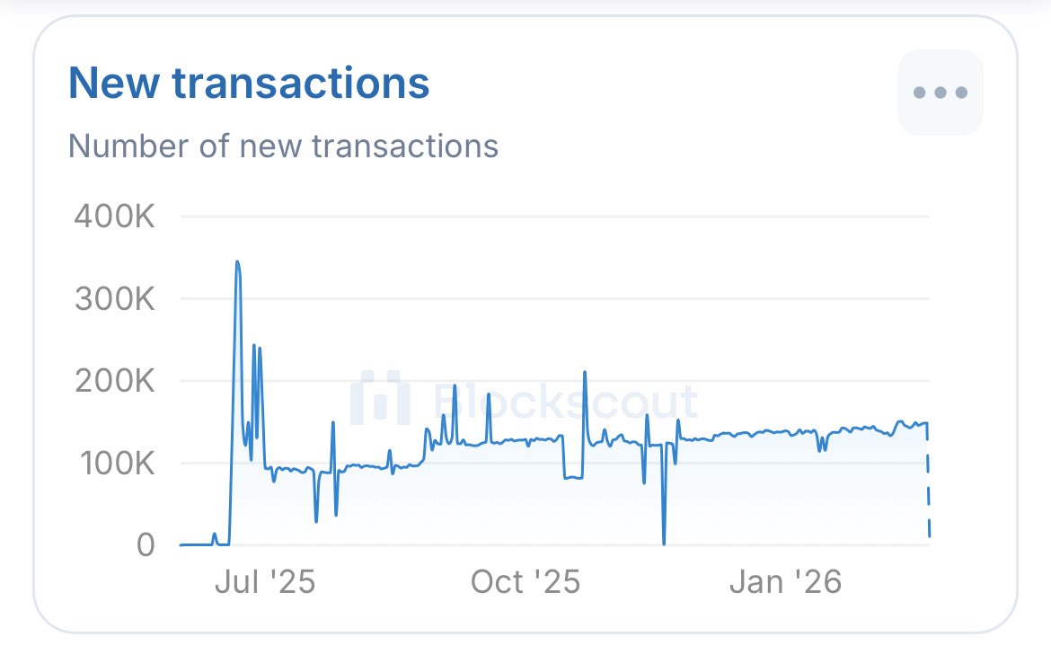 Meanwhile <a href="/WorldMobileTeam/">World Mobile</a> DePIN🚀