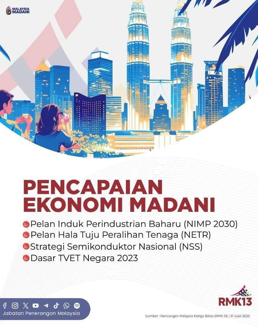 RMK13 mencatat pencapaian Ekonomi MADANI yang memberangsangkan 📊

Didorong langkah strategik ke arah ekonomi mampan dan berdaya saing melalui NIMP 2030, NETR, NSS &amp; Dasar TVET Negara 

#MADANIBekerja
#RancakkanMADANI
#RMK13
#MelakarSemulaPembangunan
#TaatSetia
#JabatanPenerangan